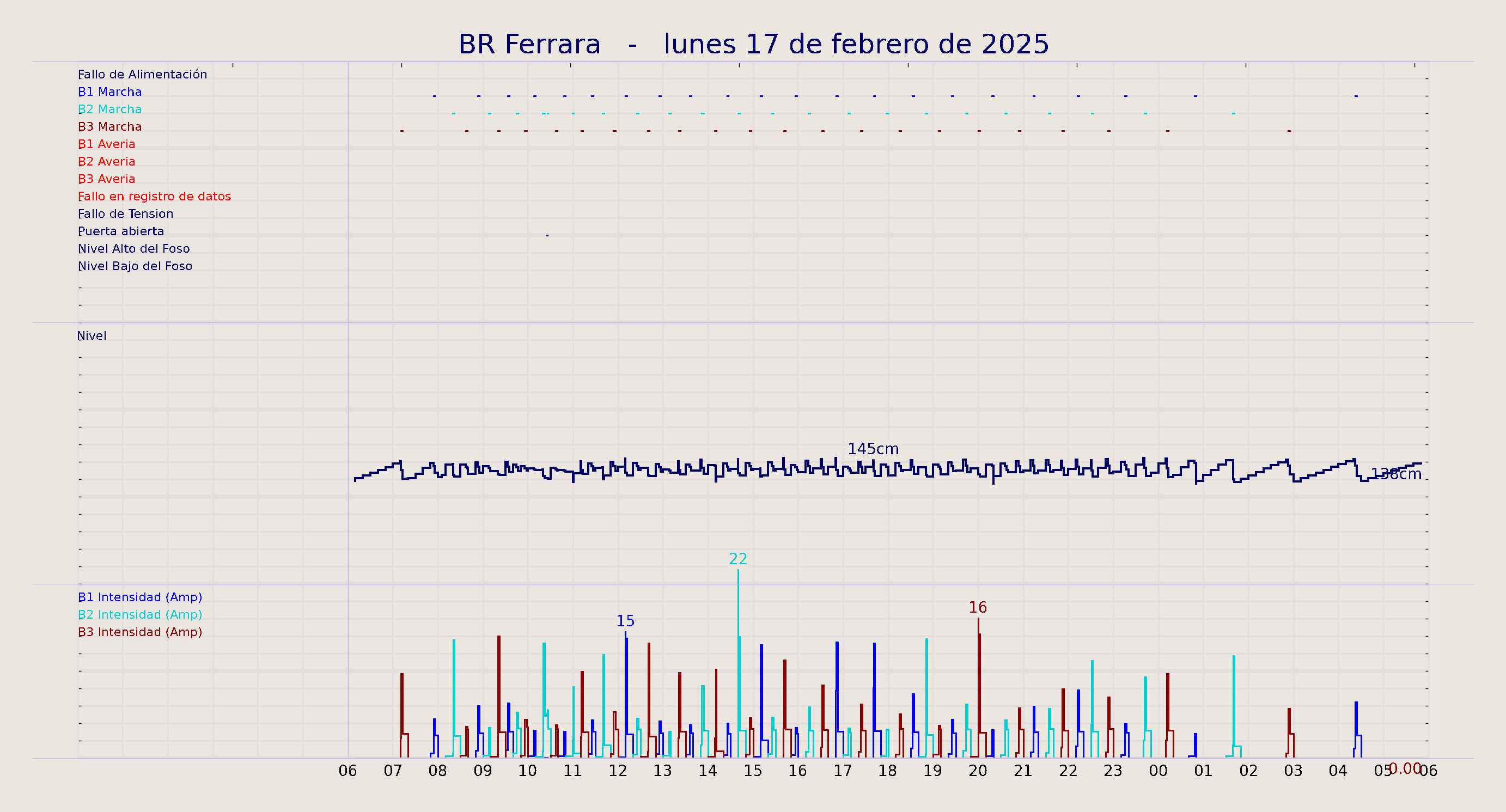 ../../imagenes/vid/2025/BR Ferrara/2025-02-17 BR Ferrara.png